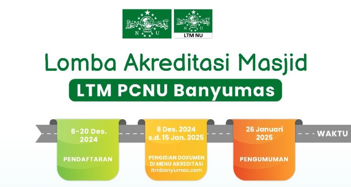 Lomba Akreditasi Masjid 2024 LTM NU BANYUMAS