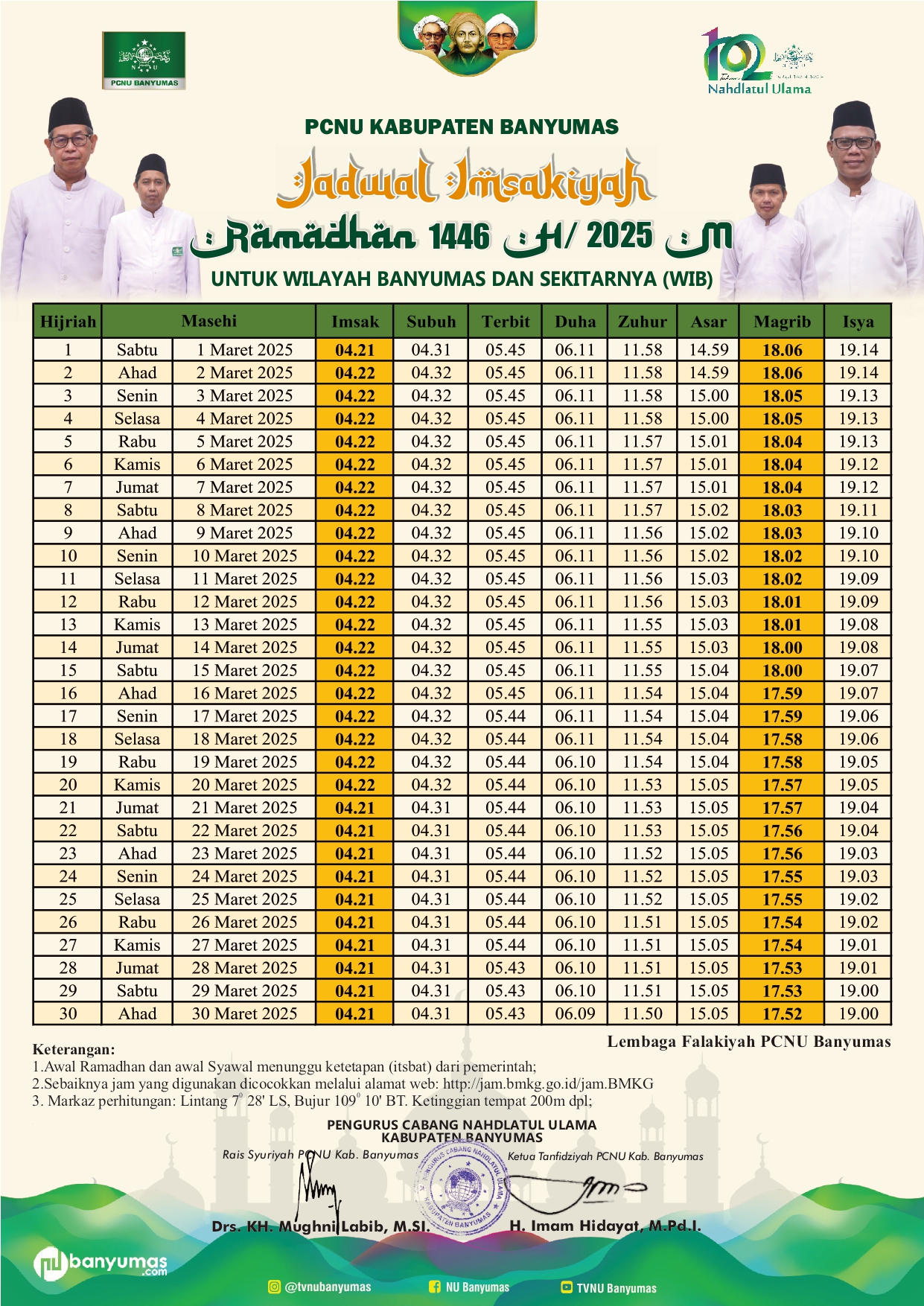 Download Jadwal Imsakiyah Ramadhan 1446 H / 2025 M PCNU Banyumas