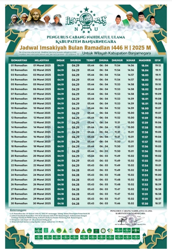 Jadwal Buka Puasa Ramadhan 2025 Banjarnegara dan Sekitarnya