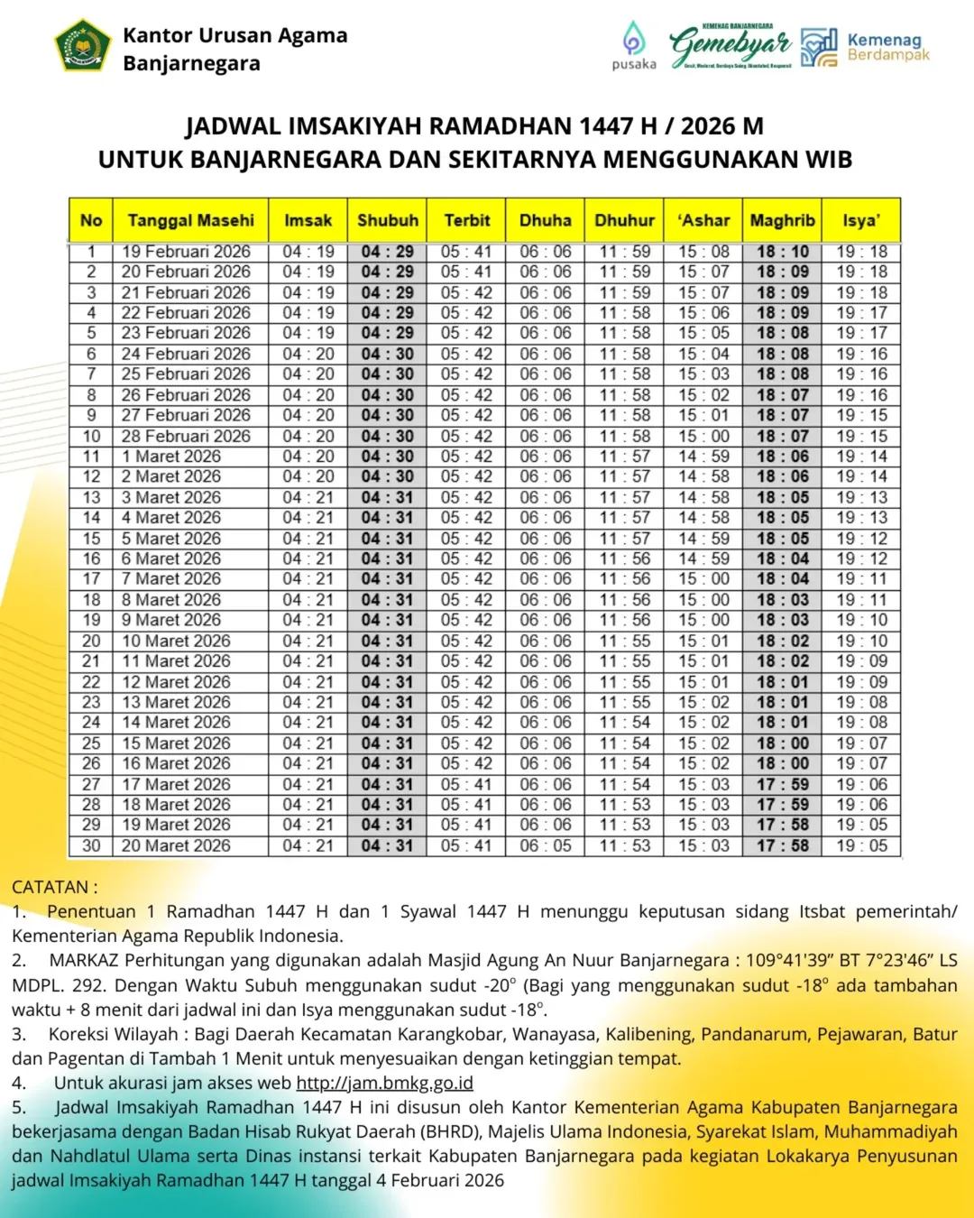 Jadwal Imsakiyah Ramadhan 1447 H / 2026 M Wilayah Banjarnegara