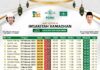 Jadwal Imsakiyah Ramadhan 1447 H / 2026 M Wilayah Kebumen dan Sekitarnya