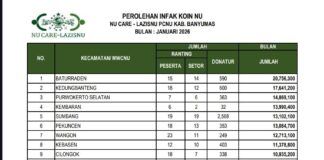 Dua Tahun Berturut-turut, MWC NU Baturaden Catat Perolehan Koin NU Tertinggi se-Banyumas