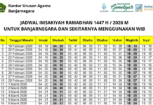 Jadwal Imsakiyah Ramadhan 1447 H / 2026 M Wilayah Banjarnegara
