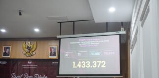 50 Persen Lebih Data Pemilih di Banyumas Didominasi Millenial dan Gen-Z