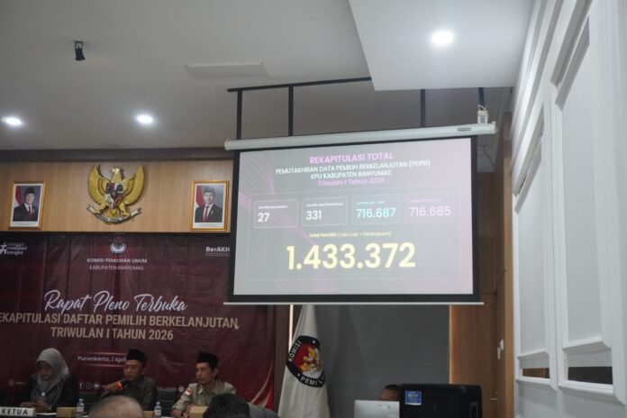 WhatsApp Image 2026-04-08 at 19.20.46 50 Persen Lebih Data Pemilih di Banyumas Didominasi Millenial dan Gen-Z